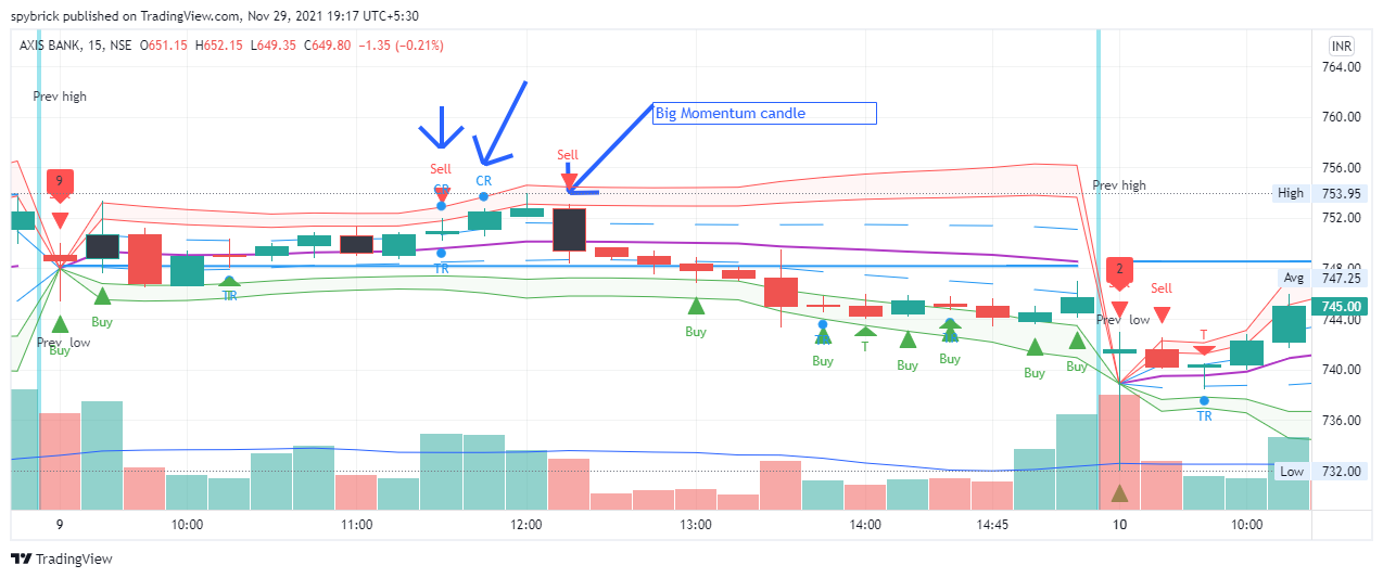 Axisbank CR candle Black Candles