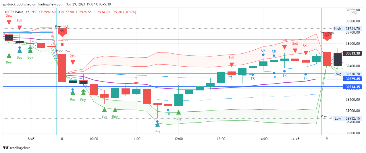 banknifty Black Candles