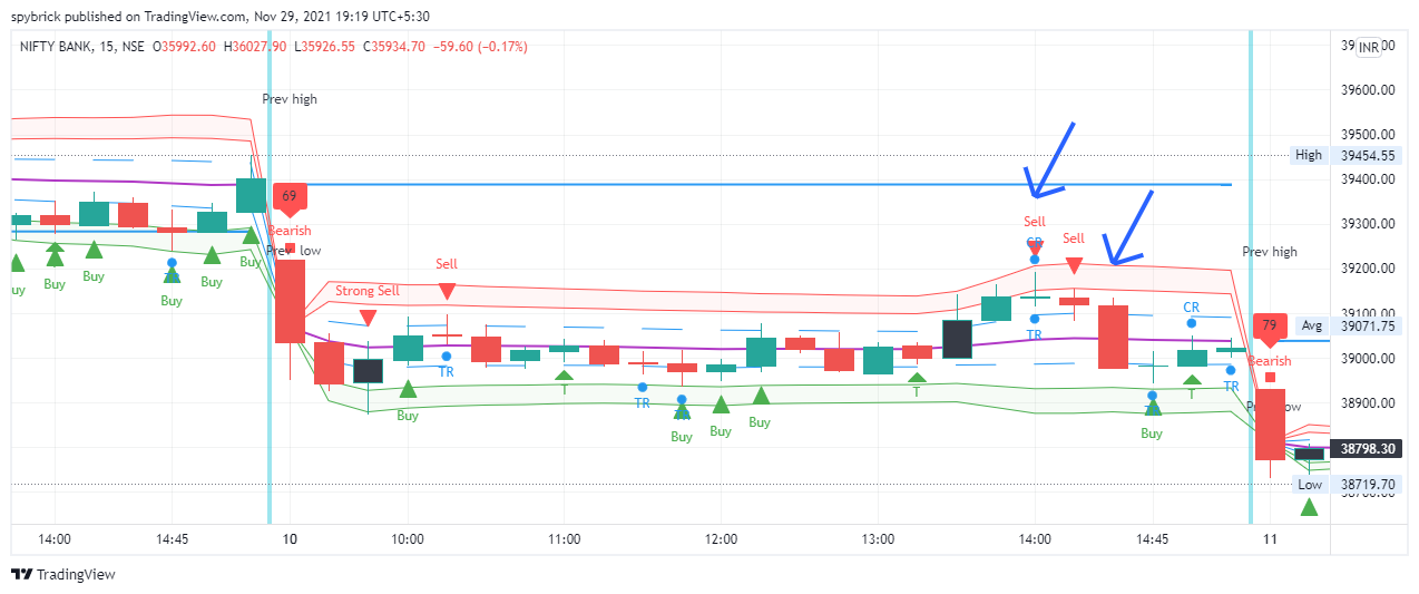 BankNifty CR candle Black Candles