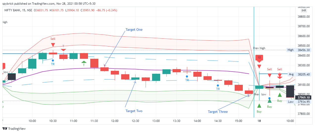 banknifty sell signal