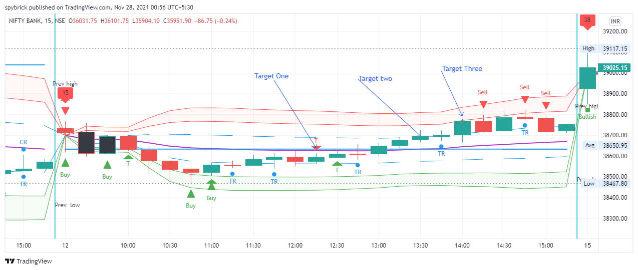 banknifty buy signal