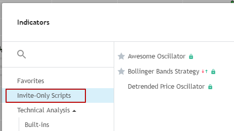 tradingview invite only scripts