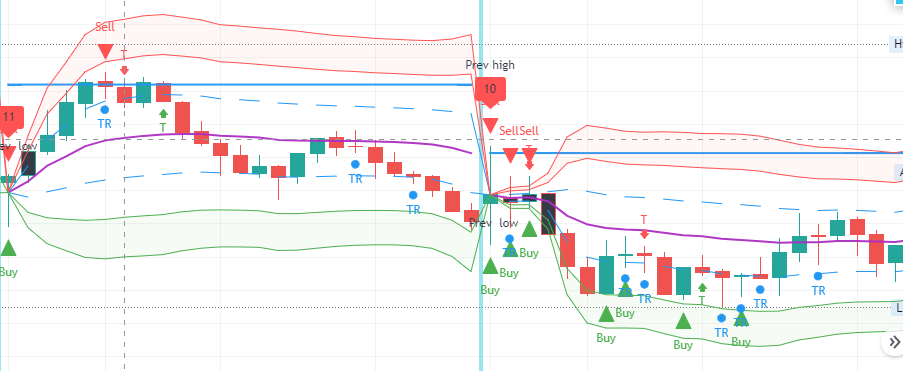 spybrick structure with signals